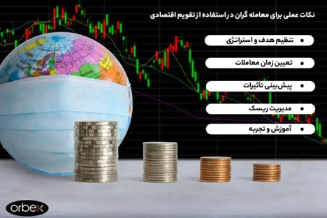 نحوه خواندن تقویم اقتصادی