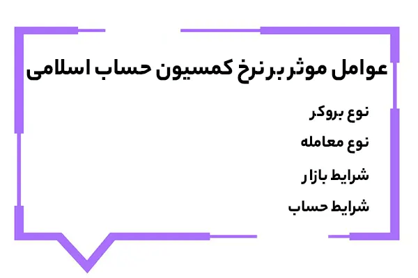 عوامل موثر بر نرخ کمیسیون حساب اسلامی