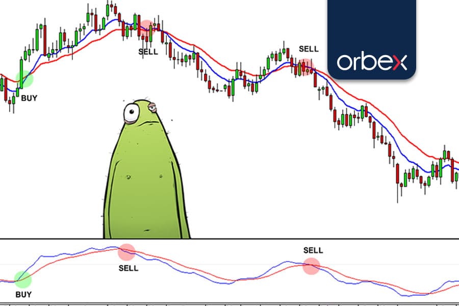 اندیکاتور فارکس چیست؟