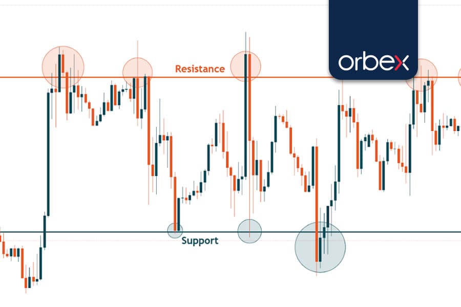 حمایت و مقاومت در فارکس و نحوه ی ترسیم آن