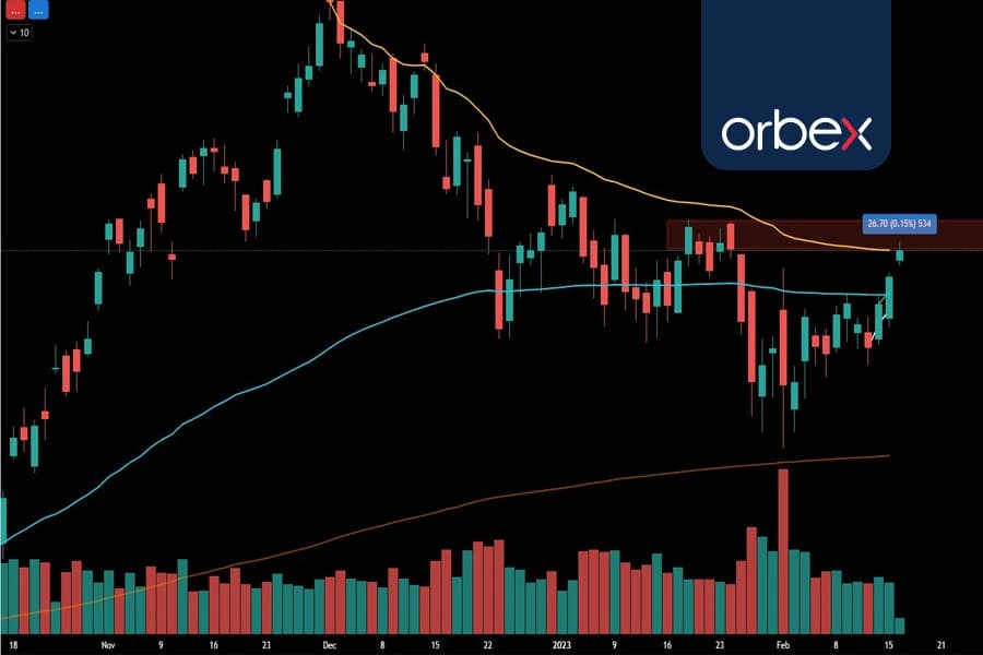 تصویری از اندیکاتور و چارت مالی برای نشان دادن حجم معامله و اهمیت آن