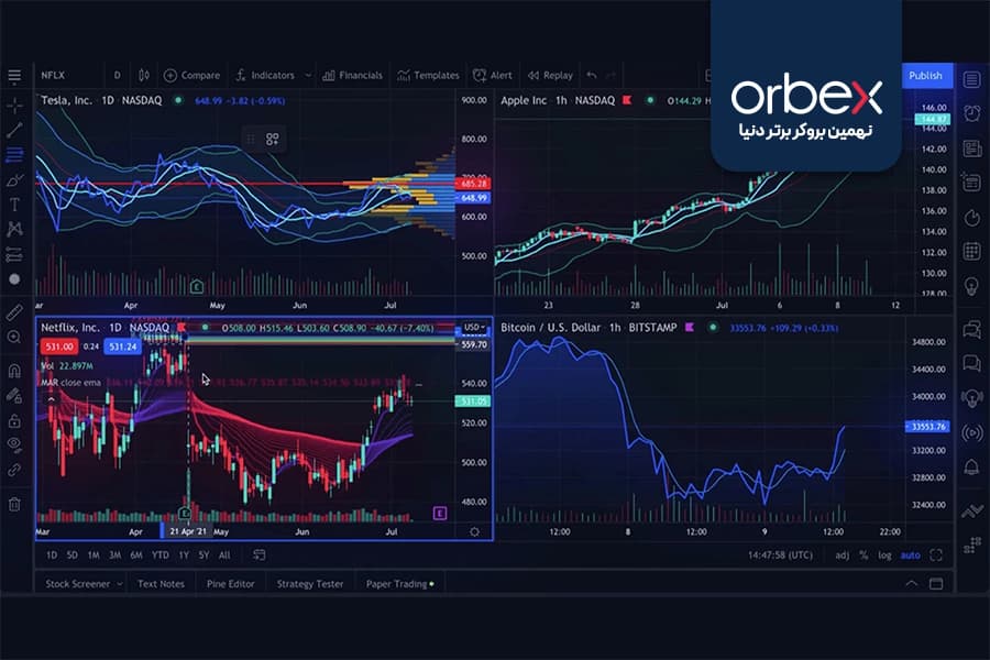 تصویری از عملکرد بهترین نرم افزارهای تکنیکال
