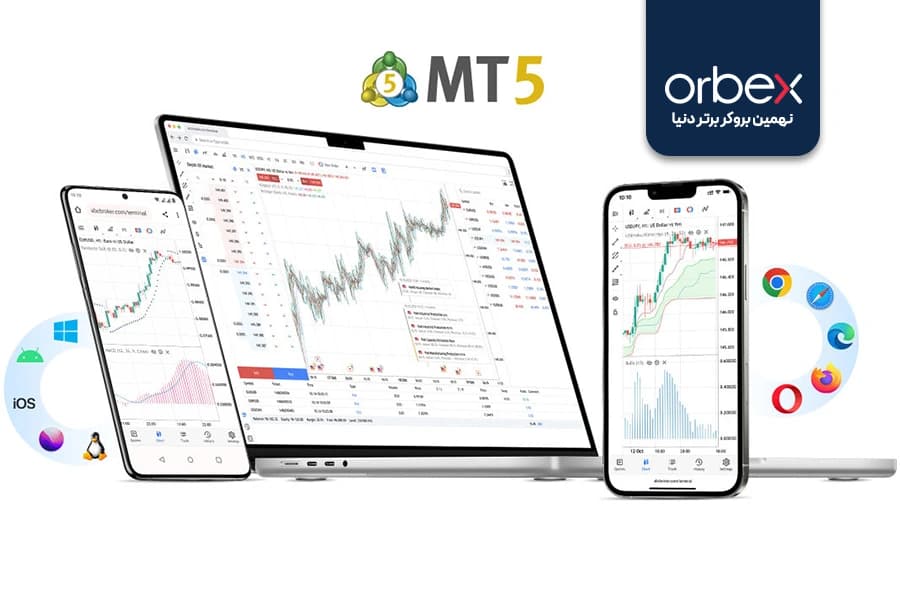تصویری از برنامه MT5 در پلتفرم های مختلف