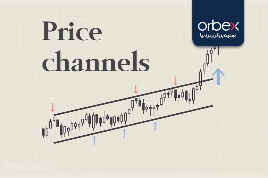 تصویری از آموزش کانال قیمتی