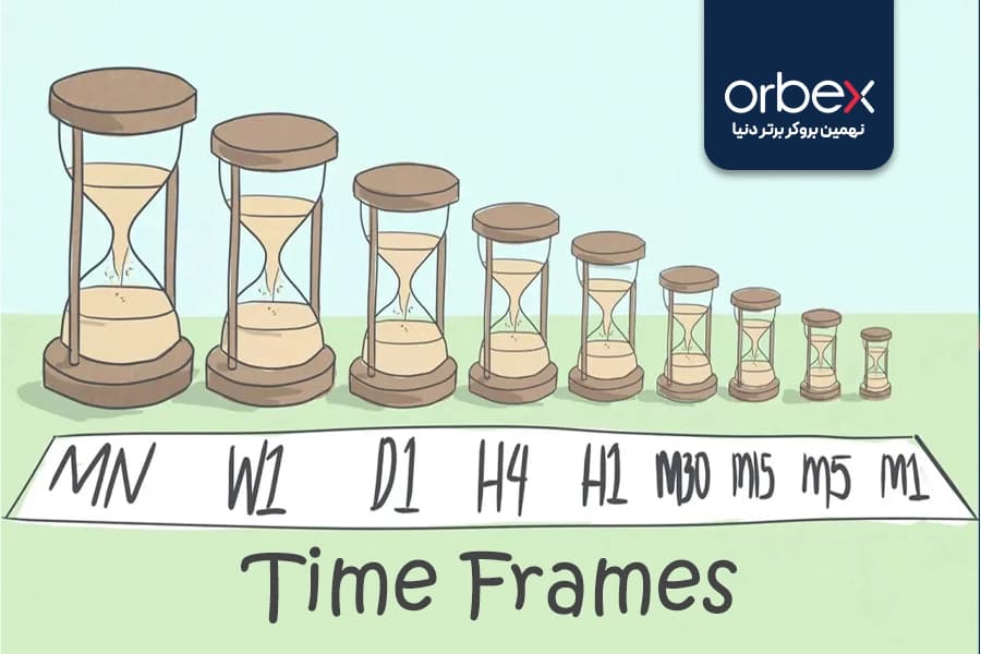 تصویری از بهترین تایم فریم‌های مناسب برای ترید روزانه و نوسانی