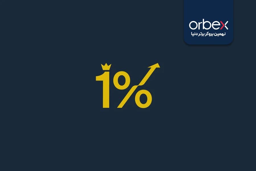 تصویری از قانون 1% در معاملات فارکس
