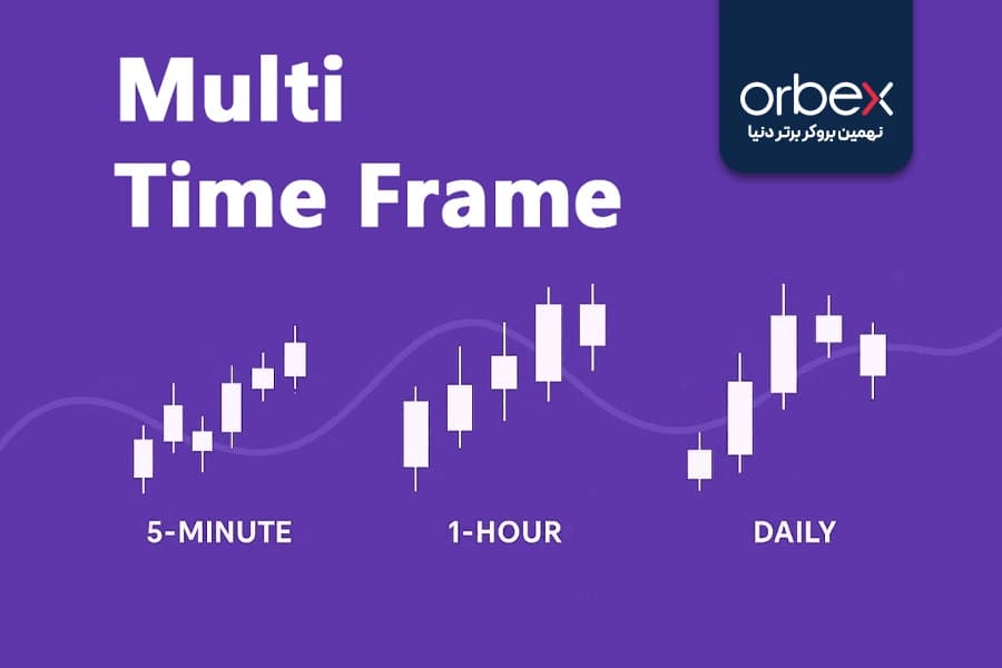 تصویری از تحلیل مولتی تایم فریم