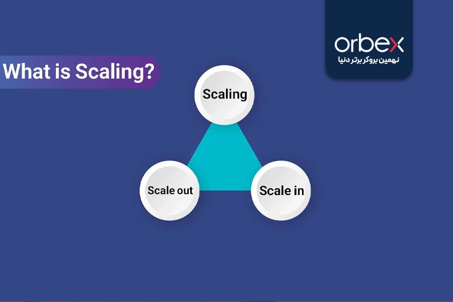 تصویری از مفهوم اسکیلینگ در فارکس