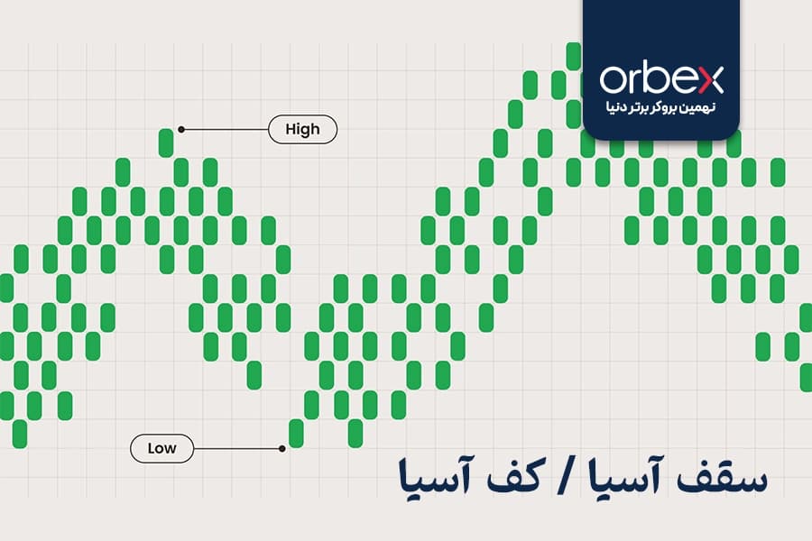 تصویری از استراتژی ساکا و مفهوم آن