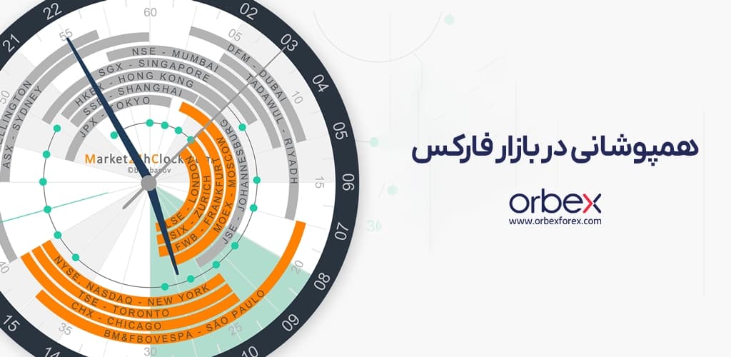 ساعت جهانی بازارها و بازههای همپوشانی سشنها